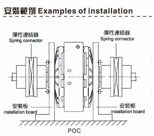 磁粉离合器转矩有哪些？