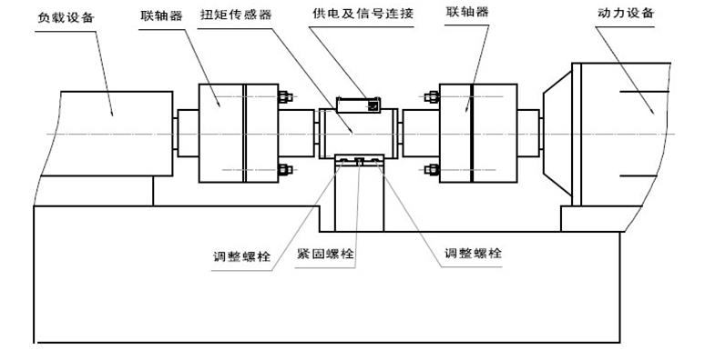 扭矩传感器安装图 扭矩传感器安装图